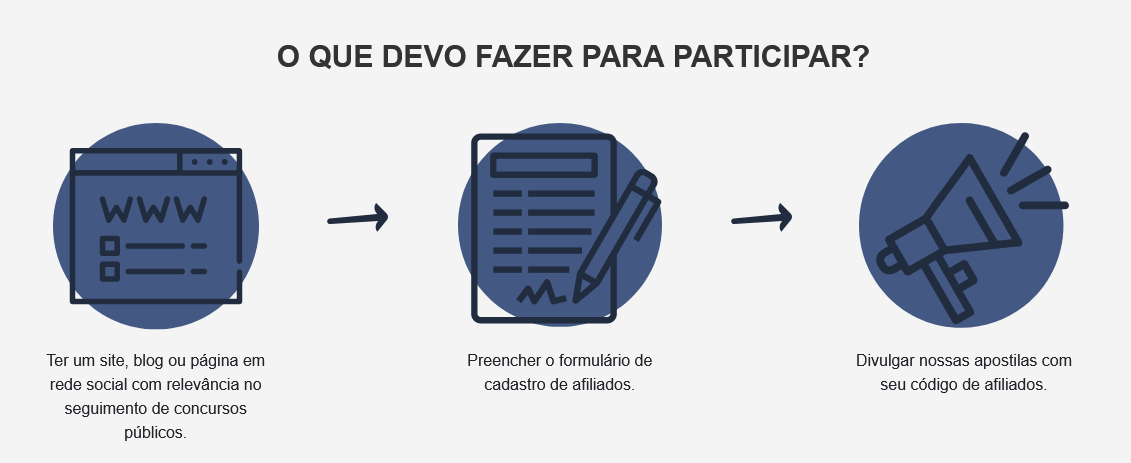Como participar: tenha uma página, blog ou rede social; preencha o cadastro; divulgue os materiais com seu código de afiliado